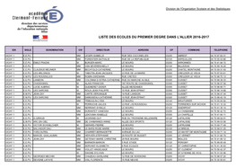 Liste Des Ecoles Du Premier Degre Dans L'allier 2016-2017