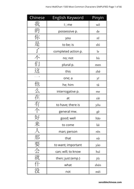 Chinese English Keyword Pinyin