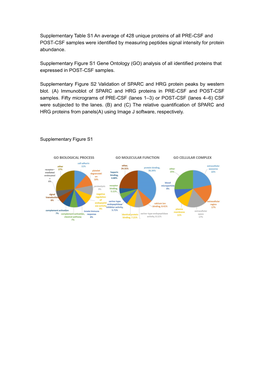 Supplementary Materials