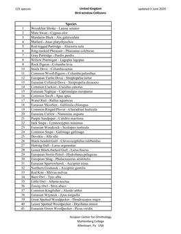 United Kingdom Updated 3 June 2020 Bird-Window Collisions
