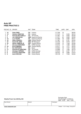 Auto GP FREE PRACTICE 2