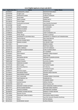 List of Eligible Applicants of Post Code 66/14 & 158/14