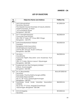 Annexe – 2A List of Objectors