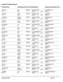 Association of Unit Owners Contact List