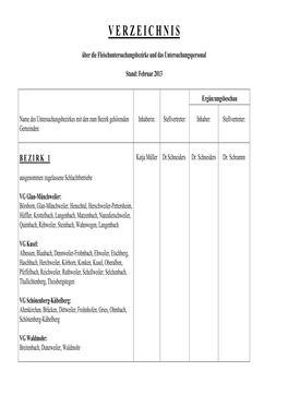 Verzeichnis Über Fleischuntersuchungsbezirke 5 3 13