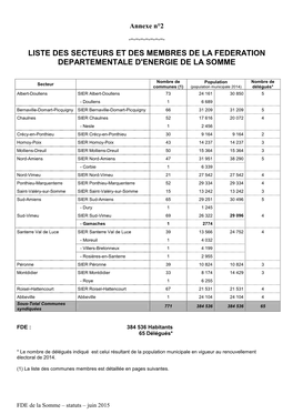 Liste Des Secteurs Et Des Membres De La Federation Departementale D'energie De La Somme