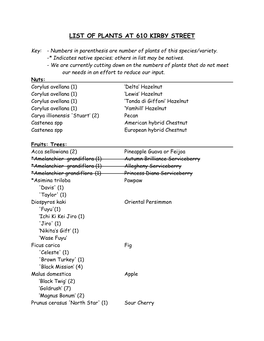 List of Plants at 610 Kirby Street