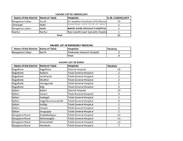 Vacancy List.Xlsx