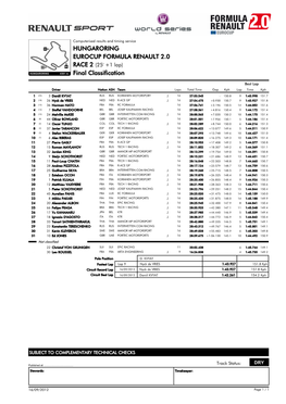 Final Classification HUNGARORING EUROCUP FORMULA RENAULT