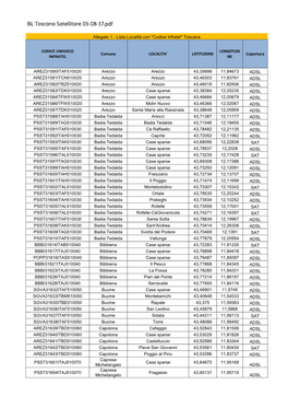 Toscana CODICE UNIVOCO INFRATEL Comune LOCALITA' LATITUDINE LONGI