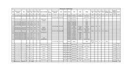 Sl. No Section-4 Govt. Order No. Date Survey Nos Area in Ha Area in Ac