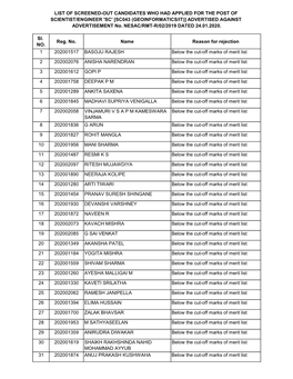 SC043 (GEOINFORMATICS/IT)] ADVERTISED AGAINST ADVERTISEMENT No