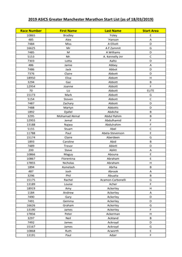 2019 ASICS Greater Manchester Marathon Start List (As of 18/03/2019)