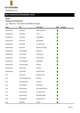 Resultats Analítics Dels Punts De Mostreig - Any 2016