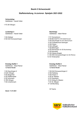 Staffeleinteilung 2020-21 Junioren