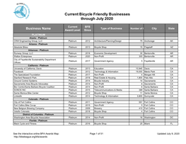 Current Bicycle Friendly Businesses Through July 2020