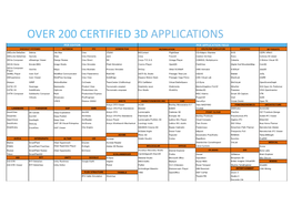 Over 200 Certified 3D Applications