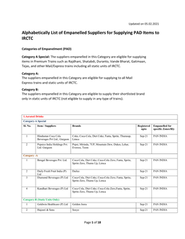 Alphabetically List of Empanelled Suppliers for Supplying PAD Items to IRCTC