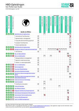 HBO-Opleidingen Van Profiel Naar Studie 12-01-2016 (Pagina 1 Van 18)