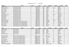 2020 Candidate Filings