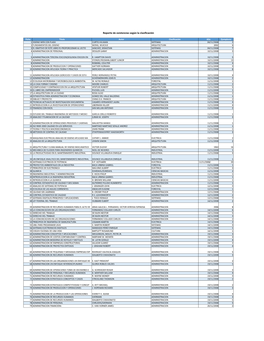 Reporte De Existencias Según La Clasificación