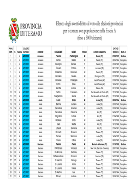 Elenco in Formato