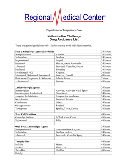 Methacholine Challenge Drug Avoidance List