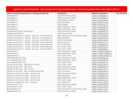 Offene Ausbildungsstellen Im Burgenlandkreis.Pdf