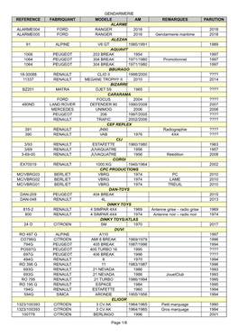 GENDARMERIE Page 1/8 REFERENCE FABRIQUANT