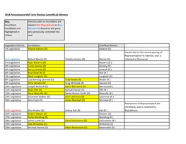 2018 Pennsylvania Mid Term Election (Unnoffical) Winners Key