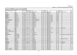 Příloha Č.4 Nařízení 1 2012.Pdf Příloha