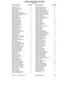 Public Universities # Degrees Public Universities # Degrees