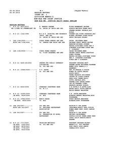 Division Bench-I) Hon'ble the Chief Justice Hon'ble Mr