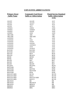 USPS SUFFIX ABBREVIATIONS Primary Street Commonly Used