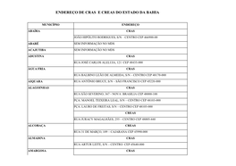 Endereço De Cras E Creas Do Estado Da Bahia