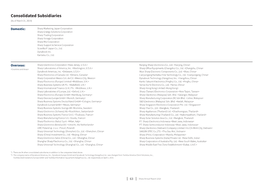 Consolidated Subsidiaries (As of March 31, 2019)