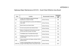 APPENDIX 3 Highways Major Maintenance 2015/16 – South West Wiltshire Area Board