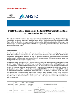 BRIGHT Beamlines Complement the Current Operational Beamlines at the Australian Synchrotron