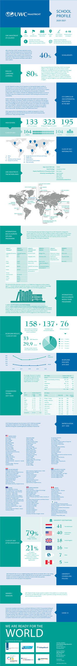 UWCM School Profile 2020 – 2021