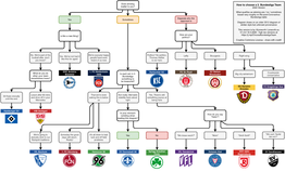 How to Choose a 2. Bundesliga Team Matter to You? 2020 Version