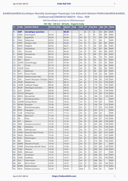 Gorakhpur-Bareilly Izzatnagar Passenger