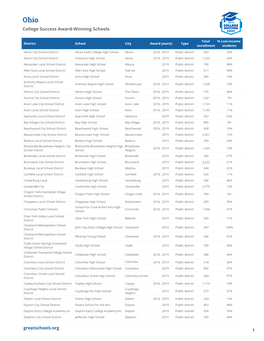 CSA 2019 Winners Spreadsheet