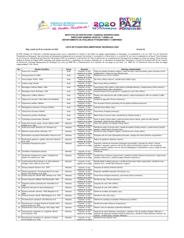 Lista De Plagas Reglamentadas De Nicaragua 2020.Xlsx