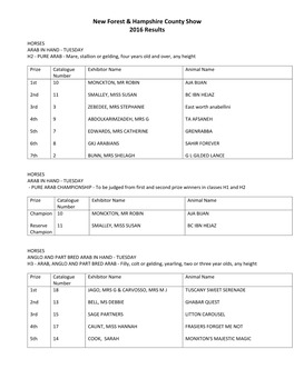 New Forest & Hampshire County Show 2016 Results