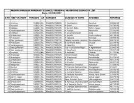 RENEWAL PASSBOOKS DISPACTH LIST Date: 31/03/2017