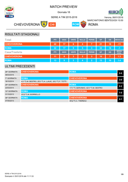 Match Preview Chievoverona Roma