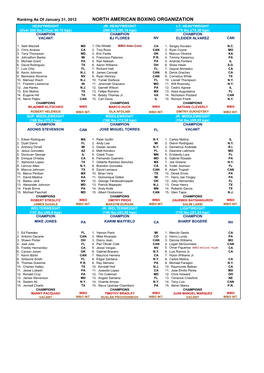 NABO February 2012 Rankings