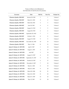 Table of Executive Orders of Governors of the State of Alabama