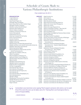 Schedule of Grants Made to Various Philanthropic Institutions