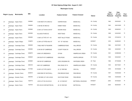 NY State Highway Bridge Data: August 31, 2021